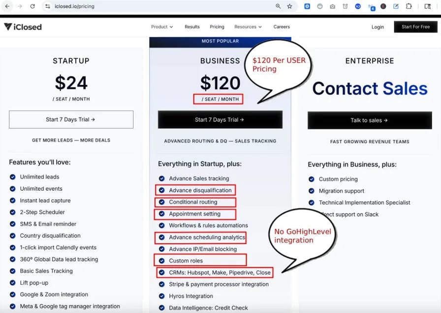 iClosed pricing page showing Startup at $24/seat/mo, Business at $120/seat/mo, and Enterprise at Contact Sales